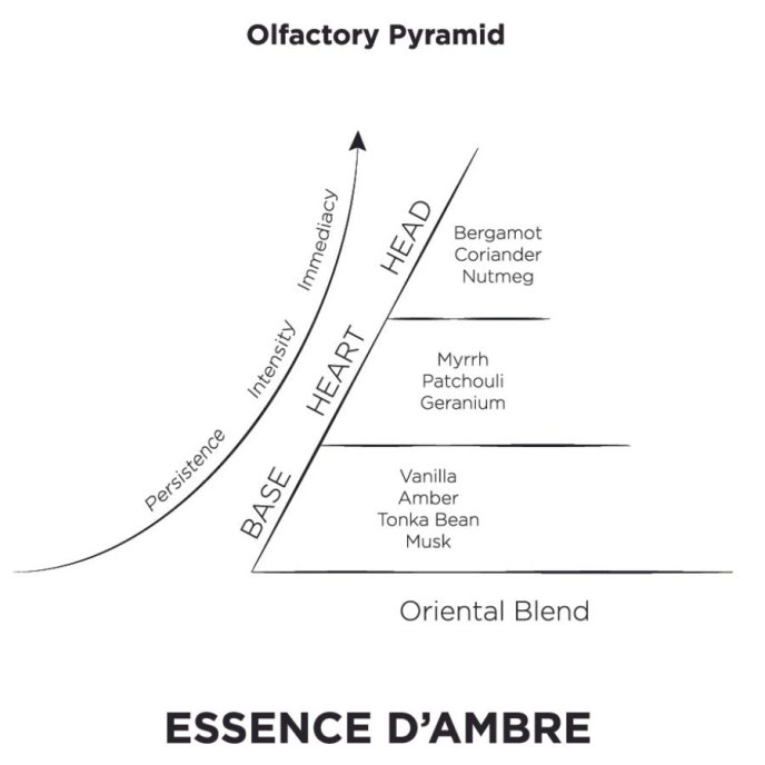 Doftpinnar | Karl Lagerfeld | Essens of Amber