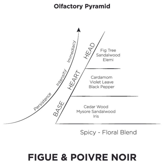 Doftljus | Karl Lagerfeld | Figue & Poivre Noir