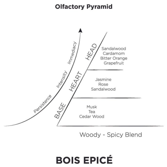 Doftpinnar | Karl Lagerfeld | Kryddigträdoft